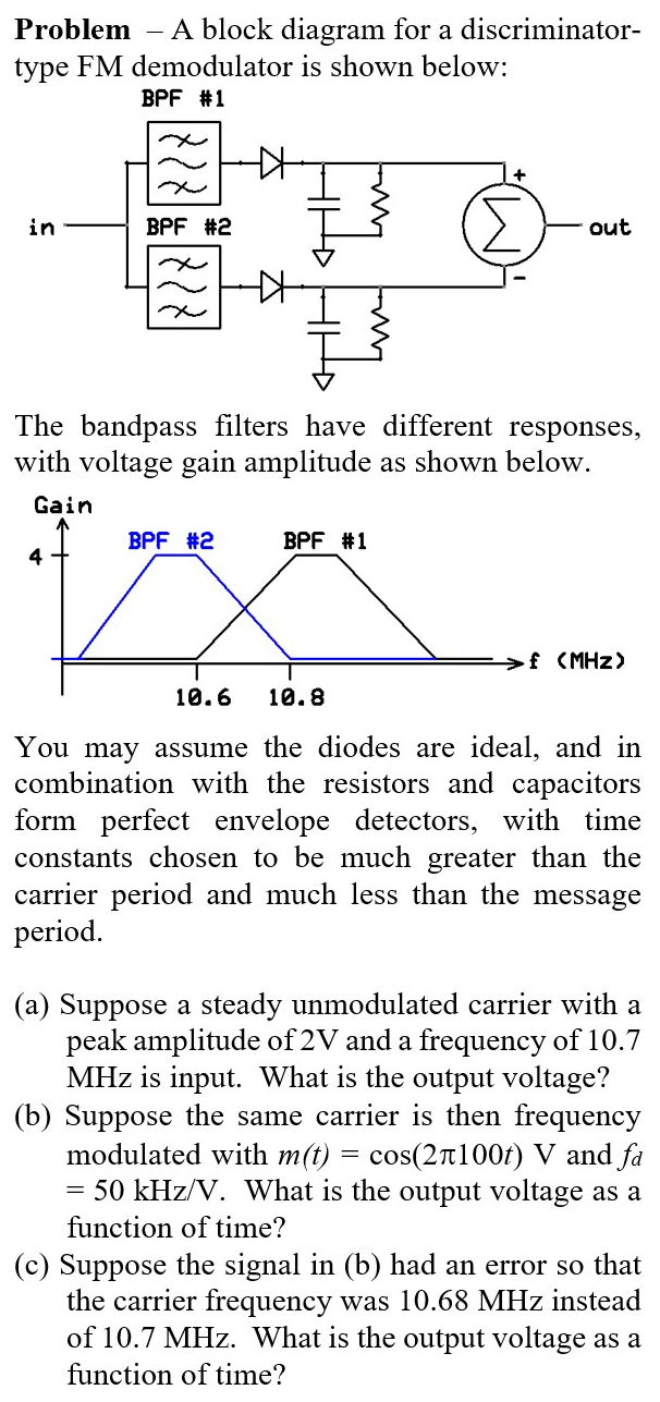 Solved Problem A block diagram for a discriminator type FM