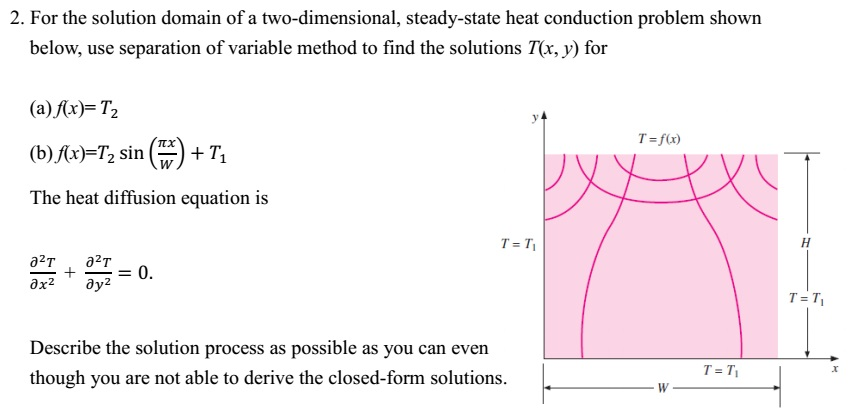 Solved 2. For the solution domain of a two-dimensional, | Chegg.com