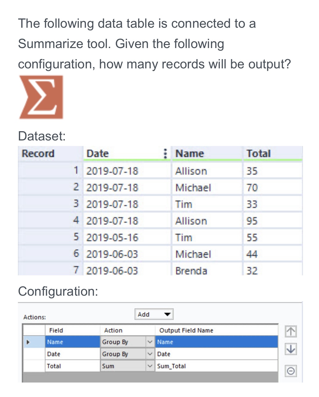 Solved The following data table is connected to a Summarize 