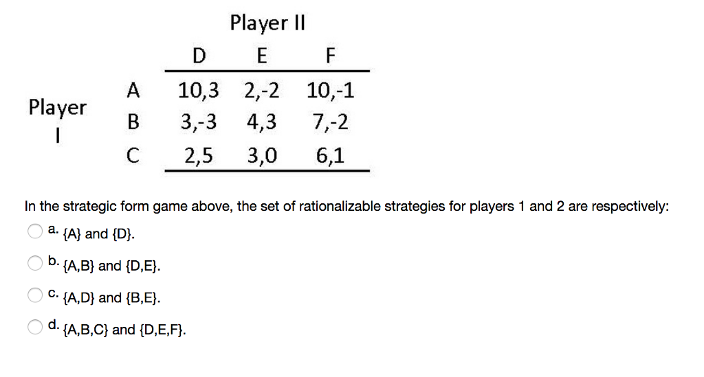 Solved Player II A 10,3 2,-2 10,-1 B3,-3 4,37,-2 С 2,5 3,0 | Chegg.com