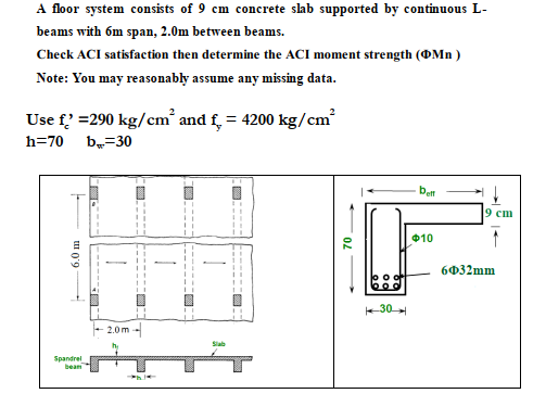 Solved A Floor System Consists Of 9 Cm Concrete Slab Supp Chegg Com