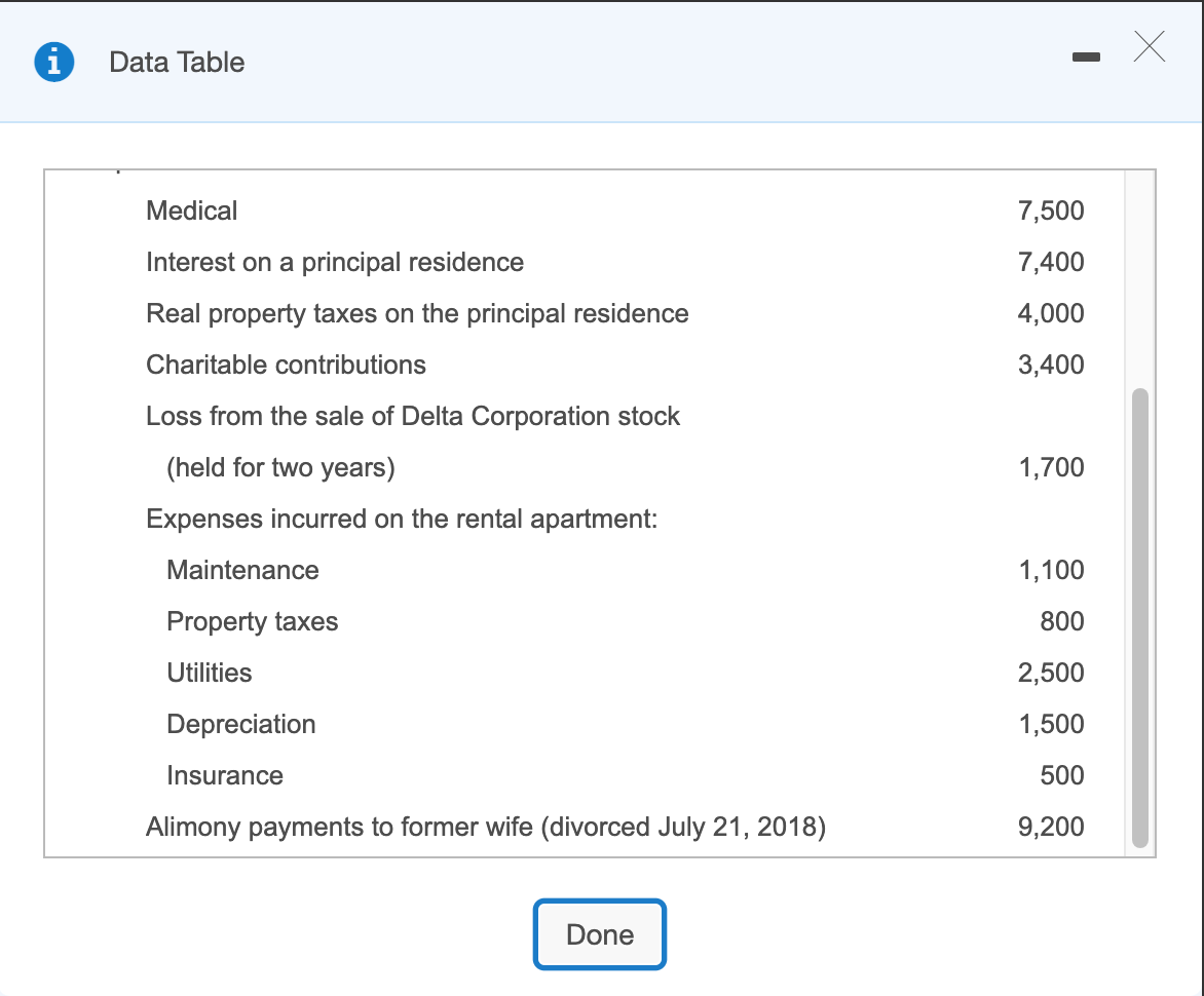 I Data Table Medical 7 500 7 400 4 000 3 400 Interest Chegg Com