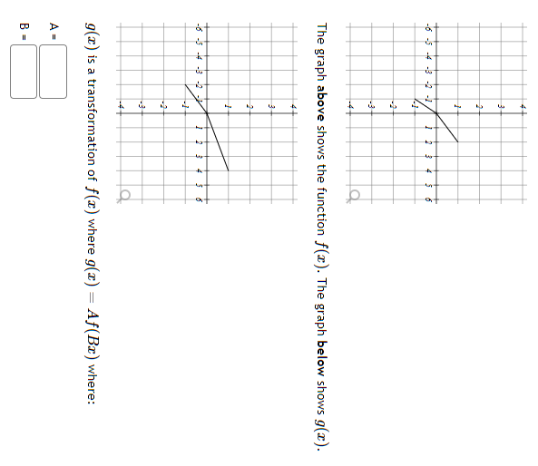 Solved The graph above shows the function f(x). The graph | Chegg.com