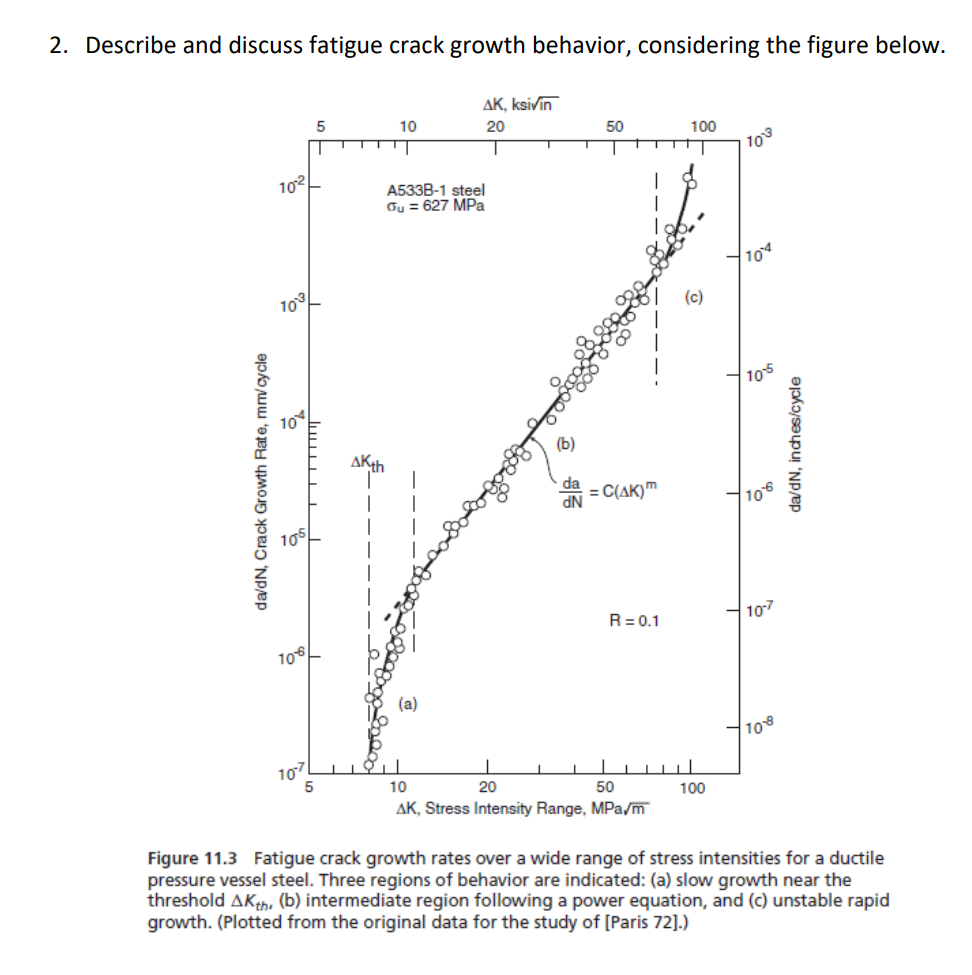 Solved 2. Describe And Discuss Fatigue Crack Growth | Chegg.com