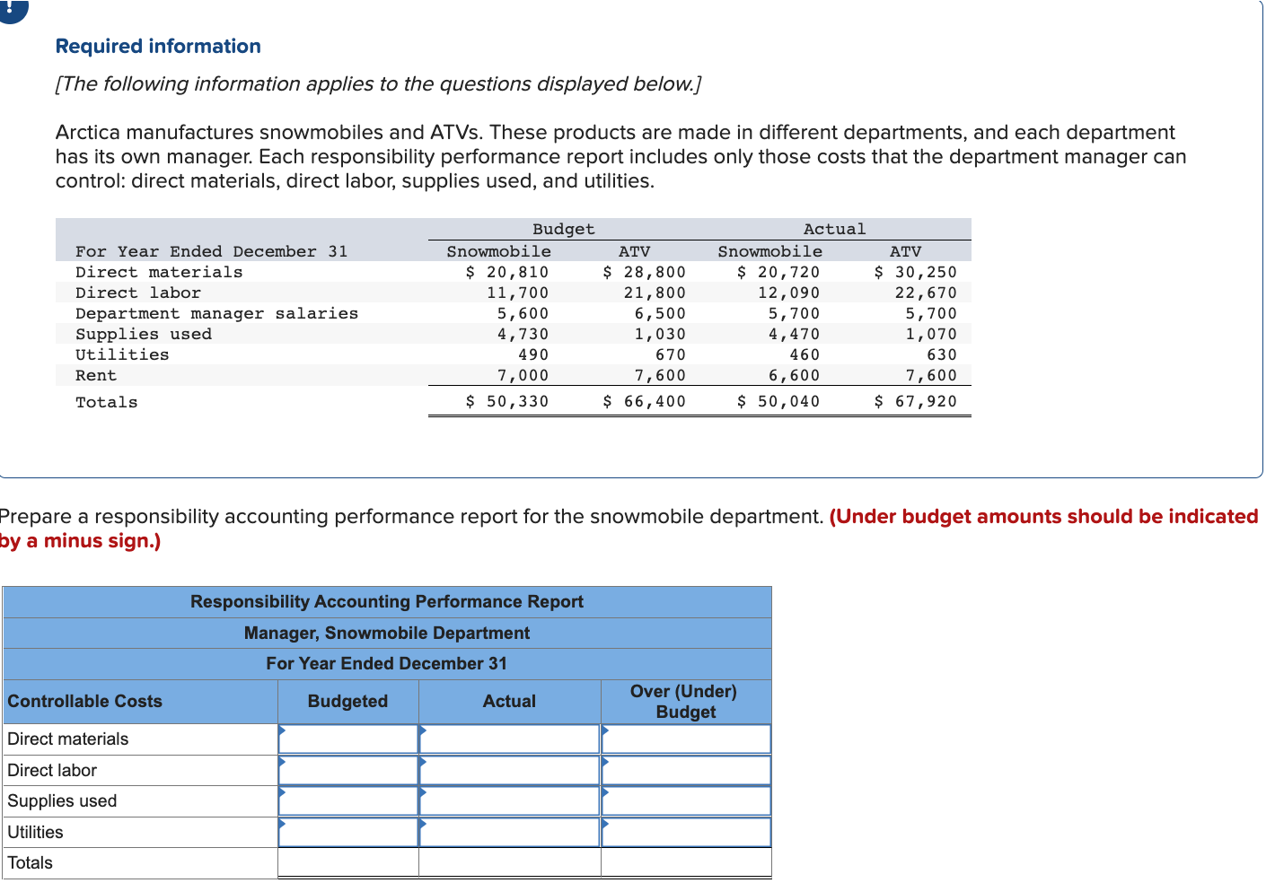 Solved Arctica manufactures snowmobiles and ATVs. These