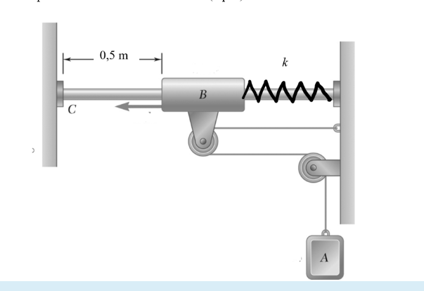 Solved EXPLAIN STEP BY STEP. The system shown is at rest | Chegg.com
