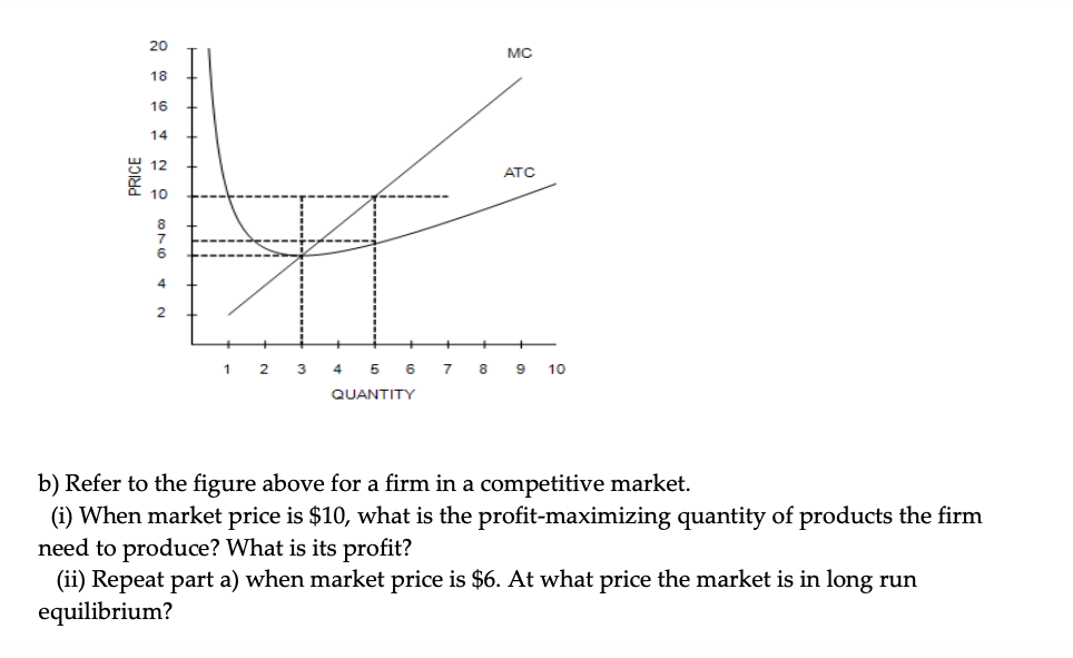 Solved b) Refer to the figure above for a firm in a | Chegg.com