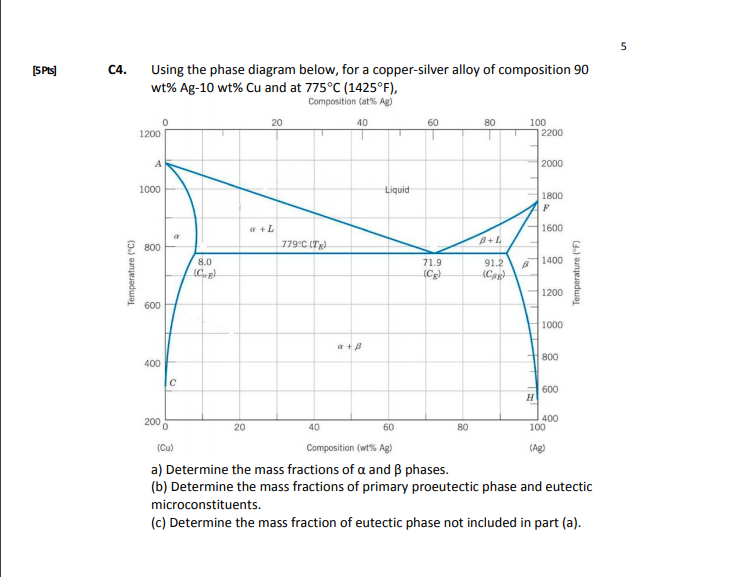 Solved C4. Using the phase diagram below, for a | Chegg.com