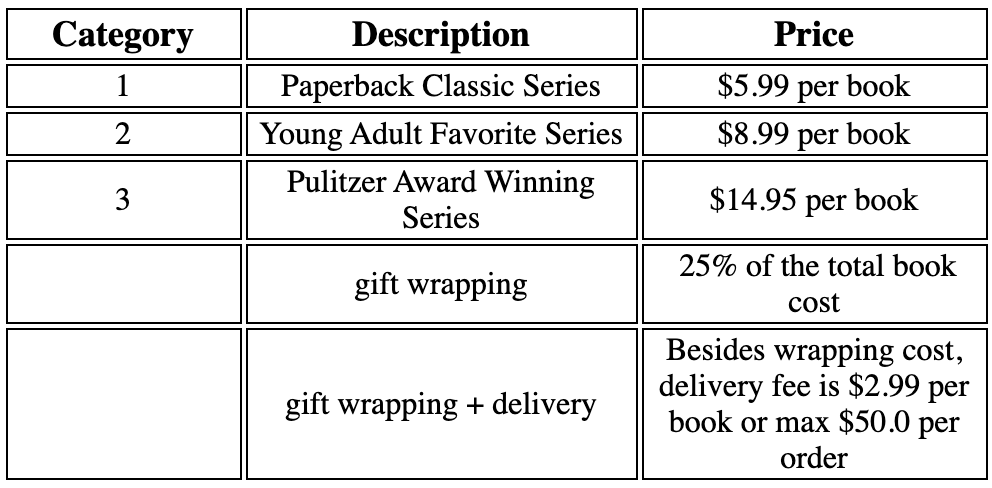 Write A Java Program 1 Assignment Description Bar Chegg Com