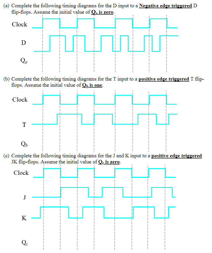 Solved (a) Complete the following timing diagrams for the D | Chegg.com
