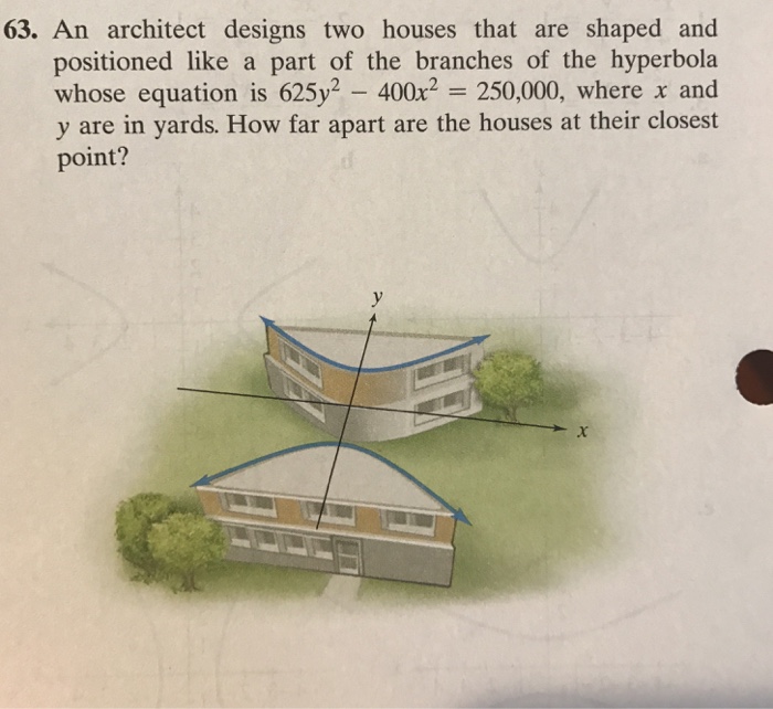 Hyperbolas In Architecture