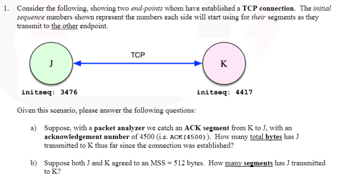 Solved Consider the following, showing two end-points whom | Chegg.com