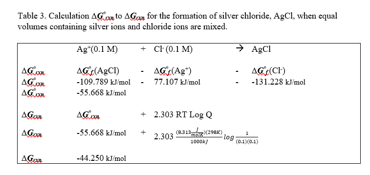 I'm not sure how to figure out the ∆G°rxn and | Chegg.com