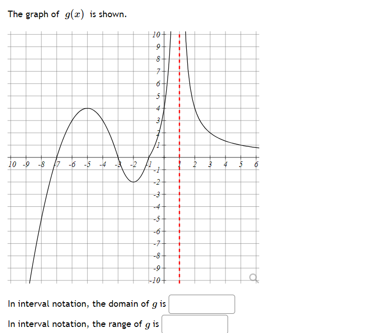 Solved The graph of g(x) is shown. In interval notation, the | Chegg.com