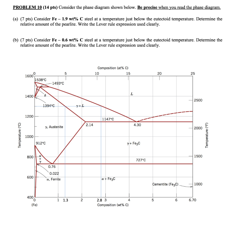 Solved PROBLEM 10 (14 pts) Consider the phase diagram shown | Chegg.com