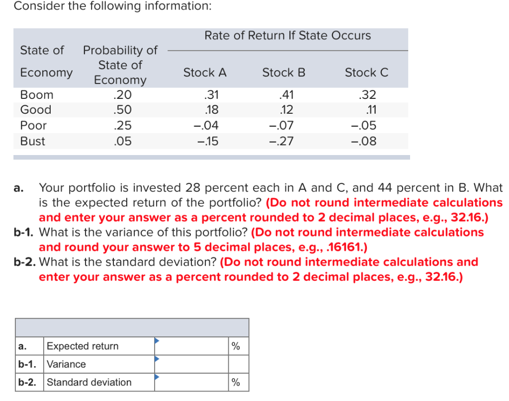 Solved Consider The Following Information Rate Of Return If 5942