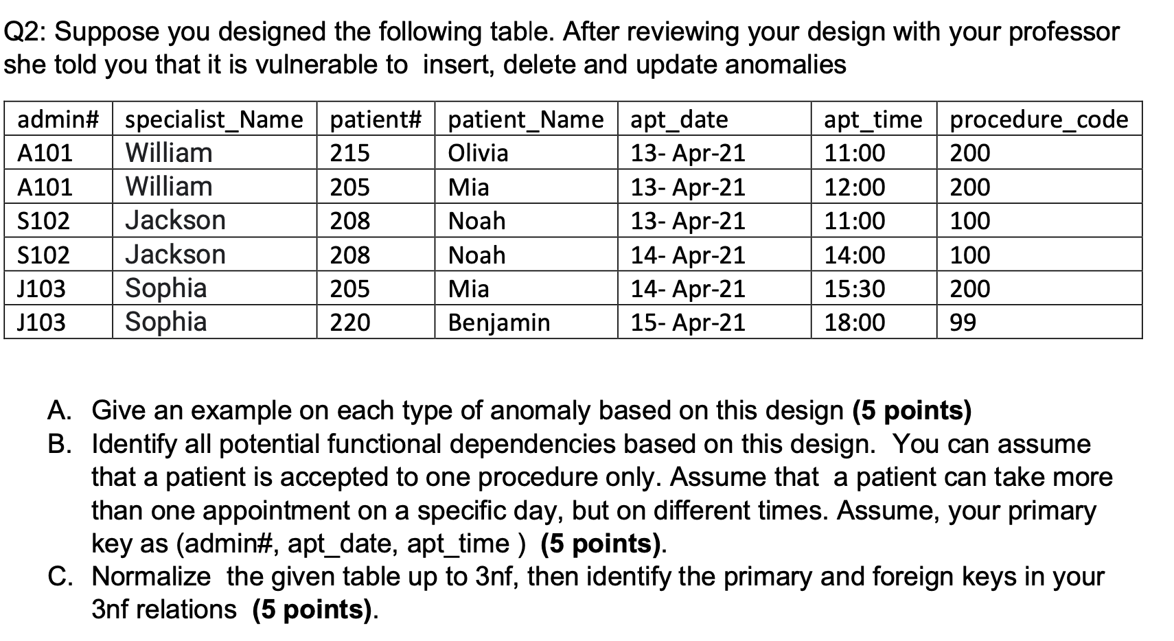 Solved Q2: Suppose You Designed The Following Table. After | Chegg.com