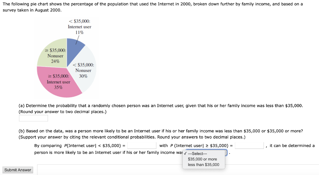 Solved The following pie chart shows the percentage of the | Chegg.com