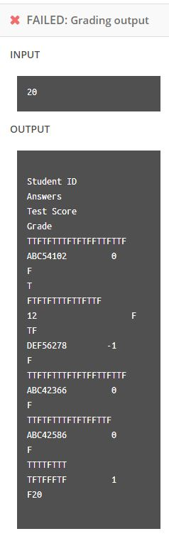 Solved Here is my question, my current code, my output, and | Chegg.com