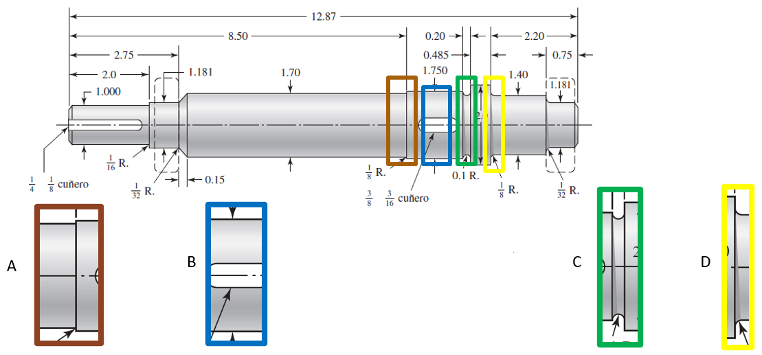 Solved The shaft shown in the figure, driven by a gear in | Chegg.com