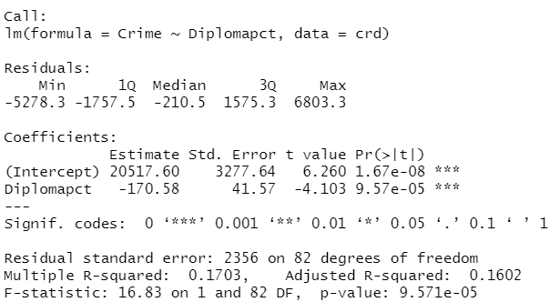 hypothesis test for population correlation coefficient