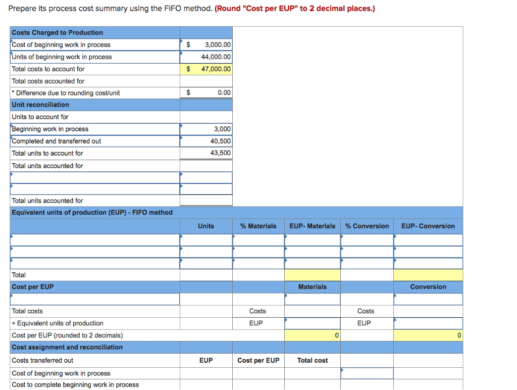 Solved The following partially completed process cost | Chegg.com