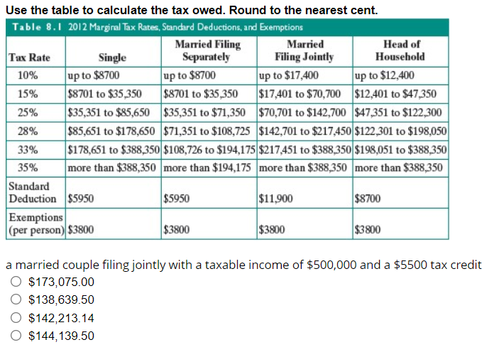 Solved Use the table to calculate the tax owed. Round to the | Chegg.com