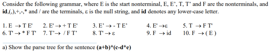 Consider the following grammar, where E is the start | Chegg.com