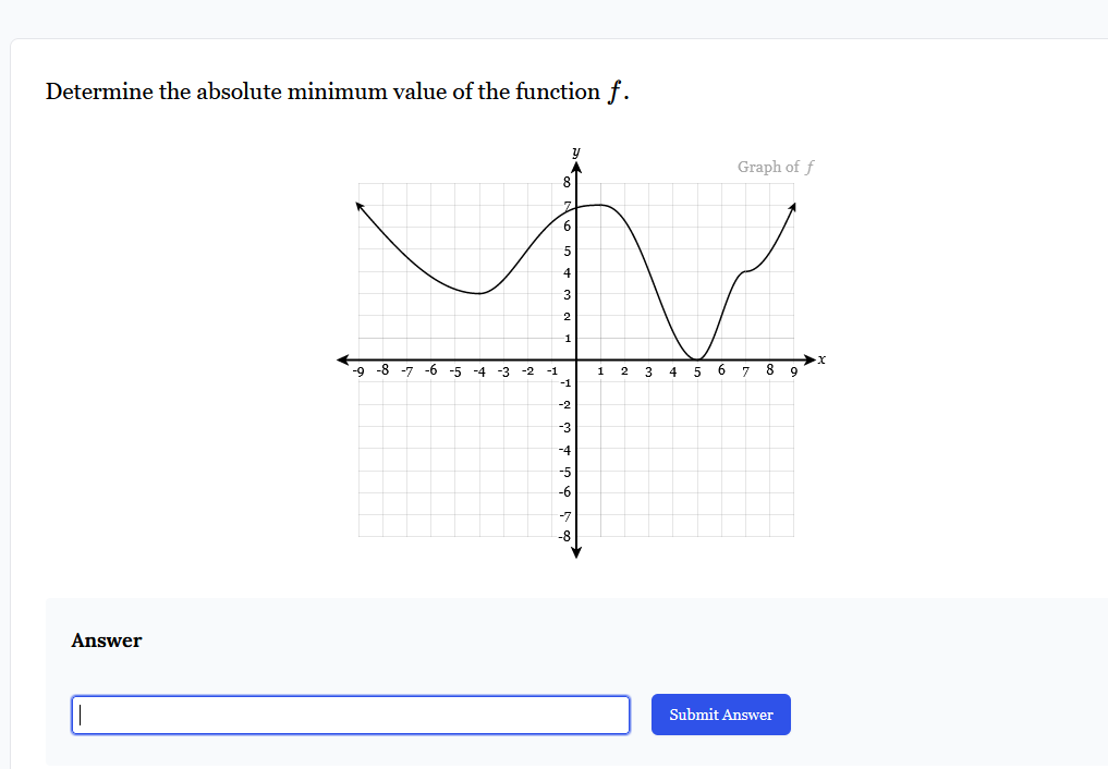 determine the absolute minimum value of the function