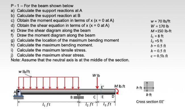 Solved P 1 For the beam shown below a) Calculate the support | Chegg.com