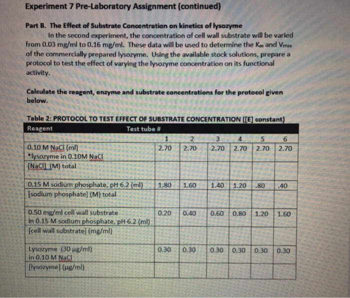 Protocols (AC) for Lysozyme Enzyme