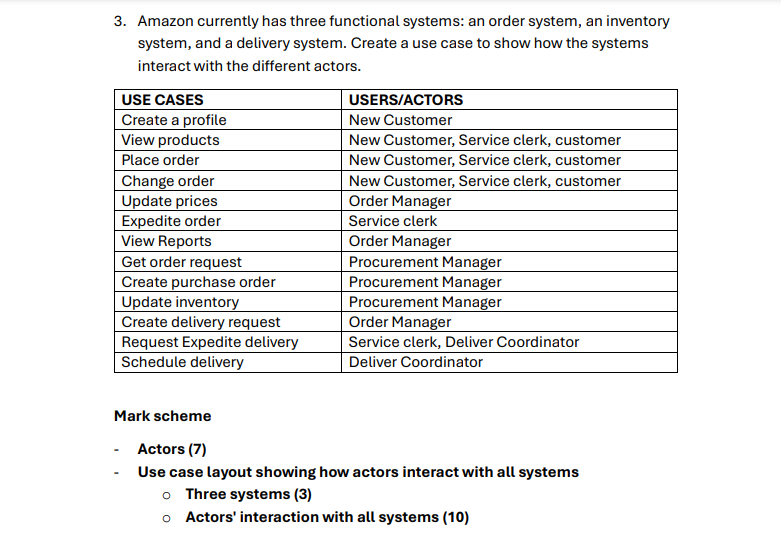 Solved Amazon currently has three functional systems: an | Chegg.com
