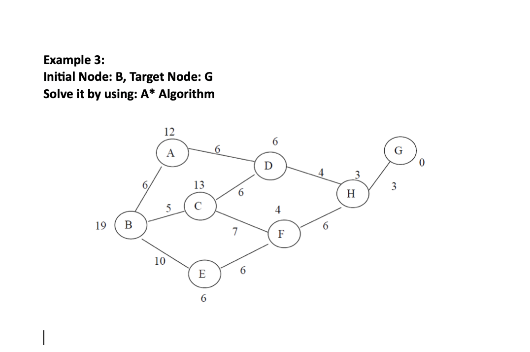 Solved Example 3: Initial Node: B, Target Node: G Solve It | Chegg.com