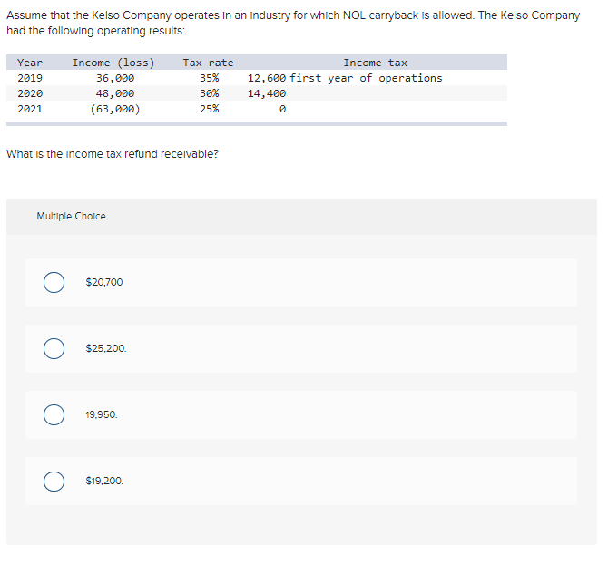 solved-assume-that-the-kelso-company-operates-in-an-industry-chegg