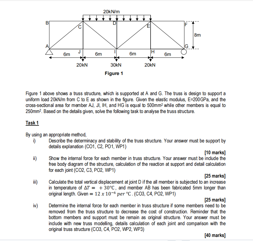 Solved Figure 1 above shows a truss structure, which is | Chegg.com