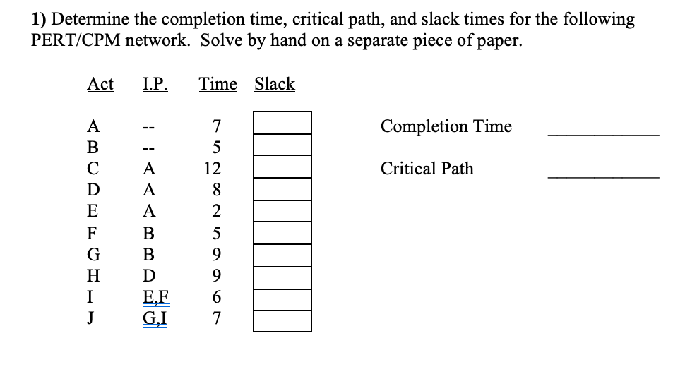 Solved Solve for completion time, critical path, and slack | Chegg.com