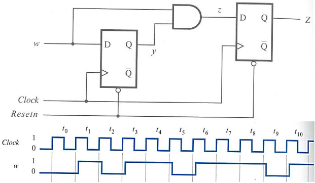 Solved In the following diagram, the flip-flops are | Chegg.com