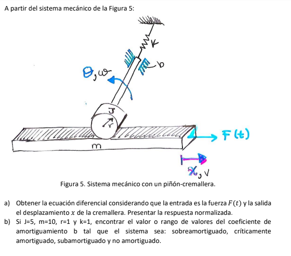 A partir del sistema mecánico de la Figura 5: Figura 5. Sistema mecánico con un piñón-cremallera. a) Obtener la ecuación dife