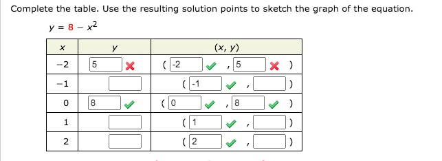 Solved Complete the table. Use the resulting solution points | Chegg.com