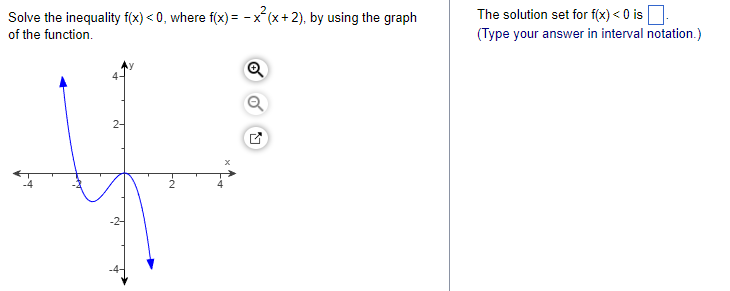 Solved Solve the inequality f(x)