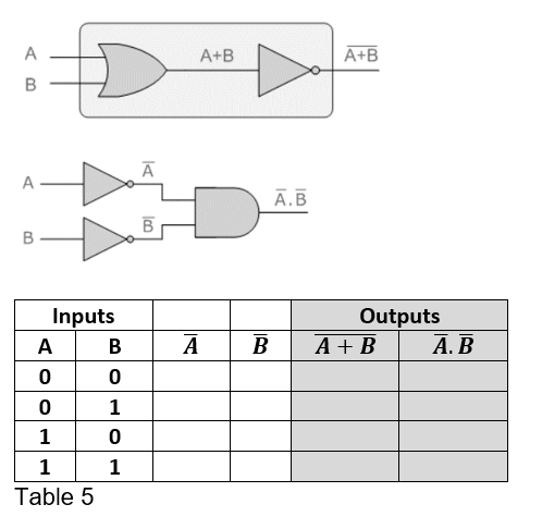 Solved Experiment 1: Introduction to Basic Gates Part 1: | Chegg.com