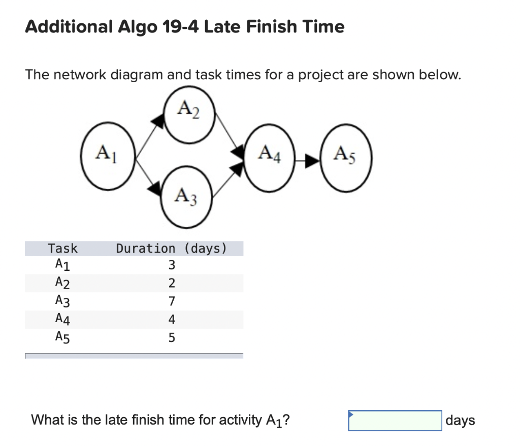 solved-consider-the-aon-graph-of-a-project-shown-below-chegg