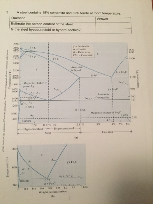 Solved 1 For An Fe-0.35%c Alloy Determine Question Answer 