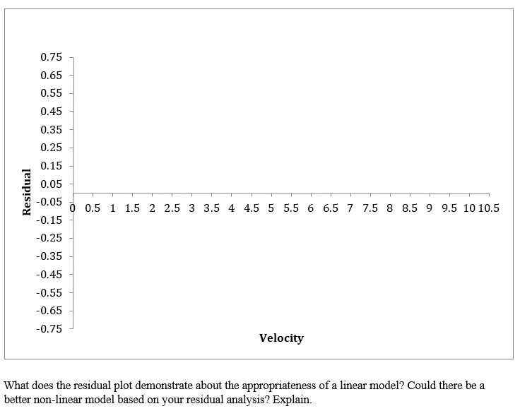 Part 1 Linear Model Joglekar Et Al 1989 Chegg Part 1 Linear Model Joglekar Et Al 1989 Chegg