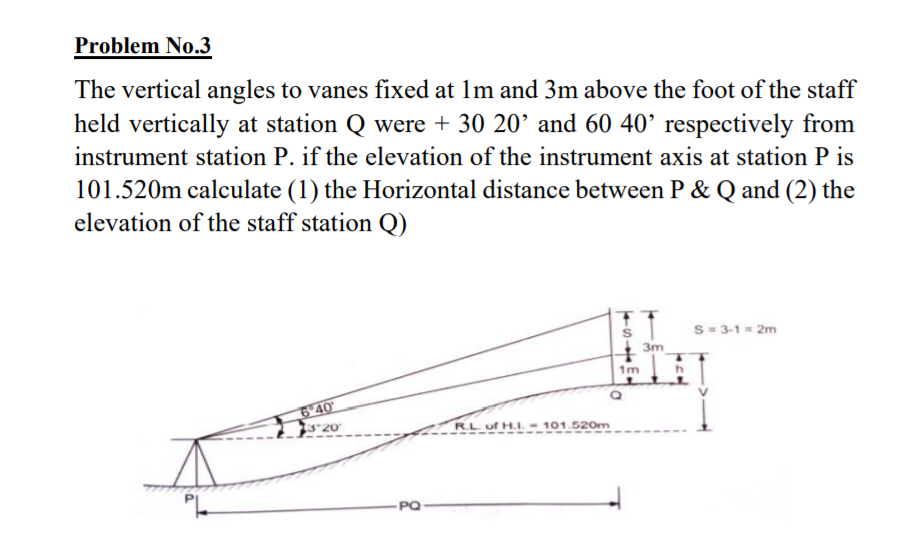 Solved Problem No.1 A tachometer was setup at a station A
