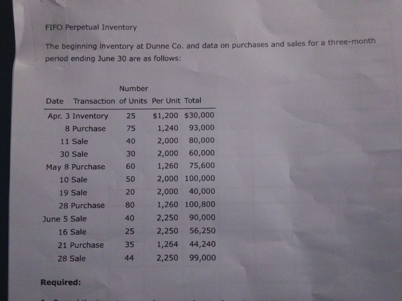 Solved FIFO Perpetual Inventory The beginning inventory at | Chegg.com