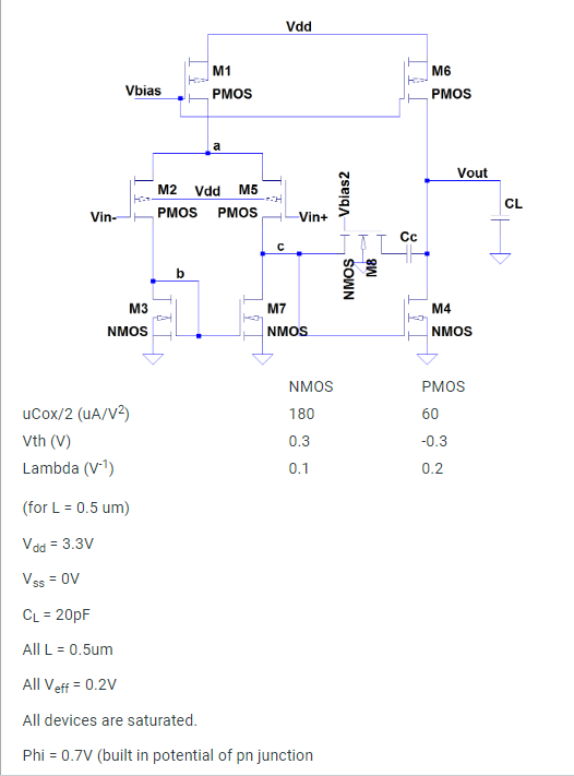 Vdd=3.3 V VSs=0 VCLL=20pF All L=0.5 um All Veff=0.2 V | Chegg.com