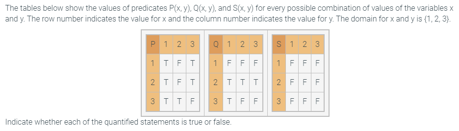 Solved A X Y P X Y B X Y Q X Y C X Y P Y Chegg Com