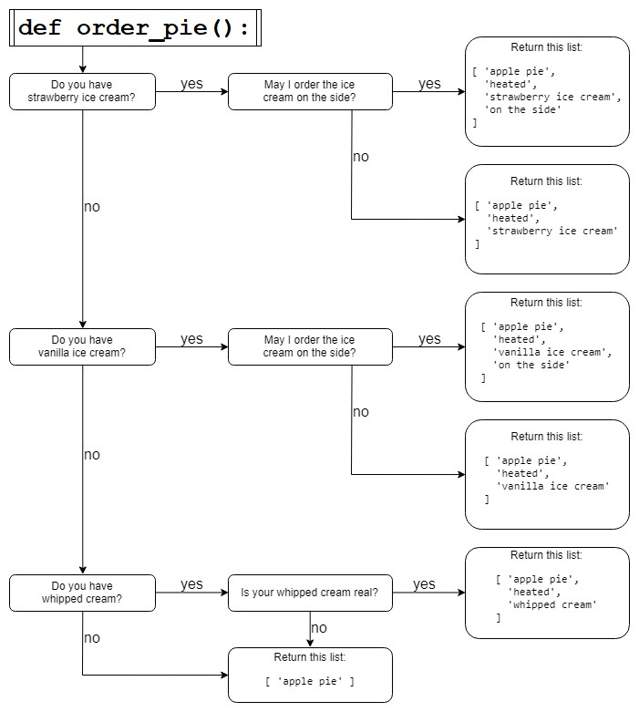 Solved This is for Python 3+. I need to use the questions | Chegg.com