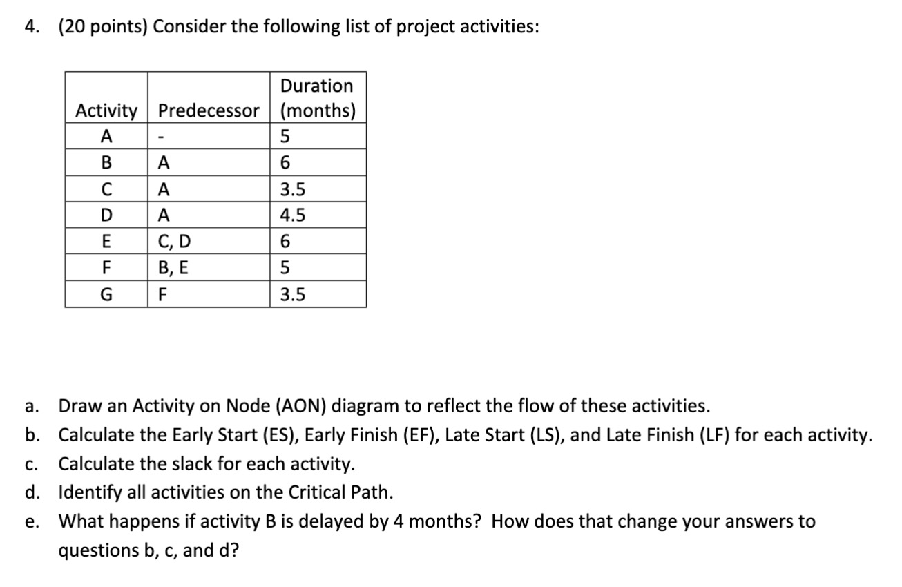 Solved 4. (20 points) Consider the following list of project | Chegg.com
